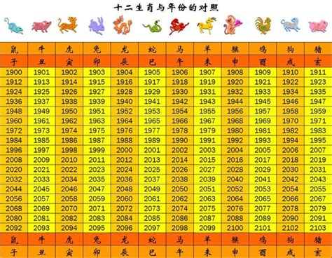 今年虎年是什麼年|十二生肖年份對照表 (西元、民國)